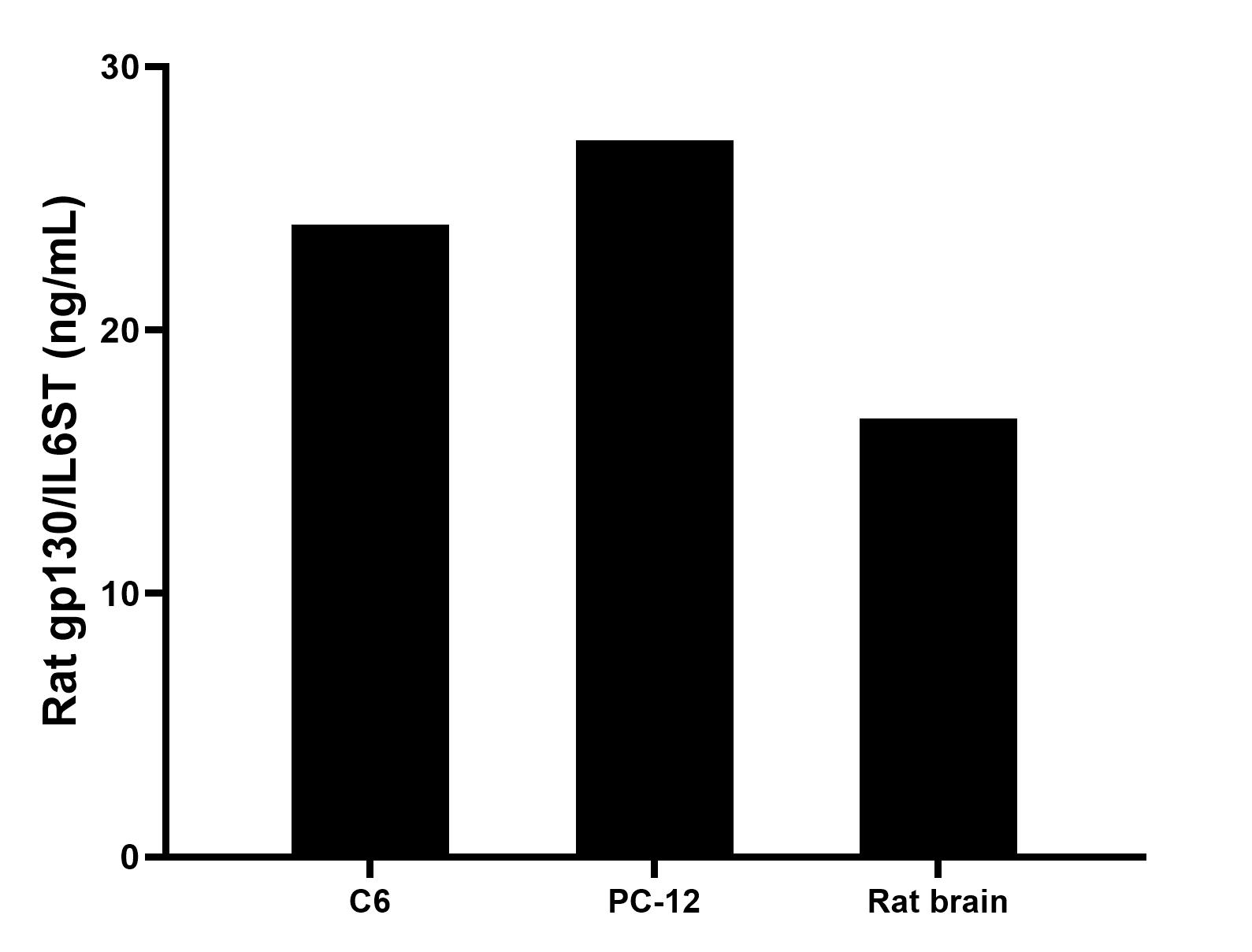 Sample test of MP01049-4